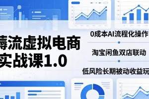 （18170期）薅流虚拟电商实战课1.0：0成本AI流程化操作，淘宝闲鱼双店联动，低风险长期被动收益玩法