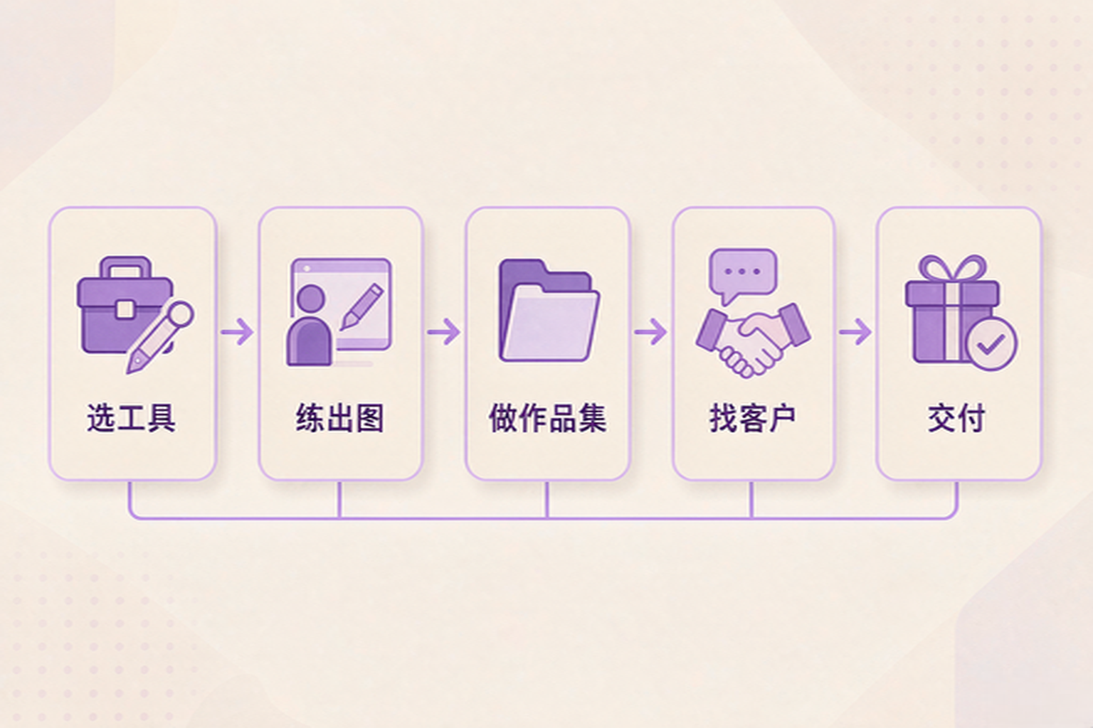 AI绘画接单，不会画画也能帮人做图赚钱 操作流程