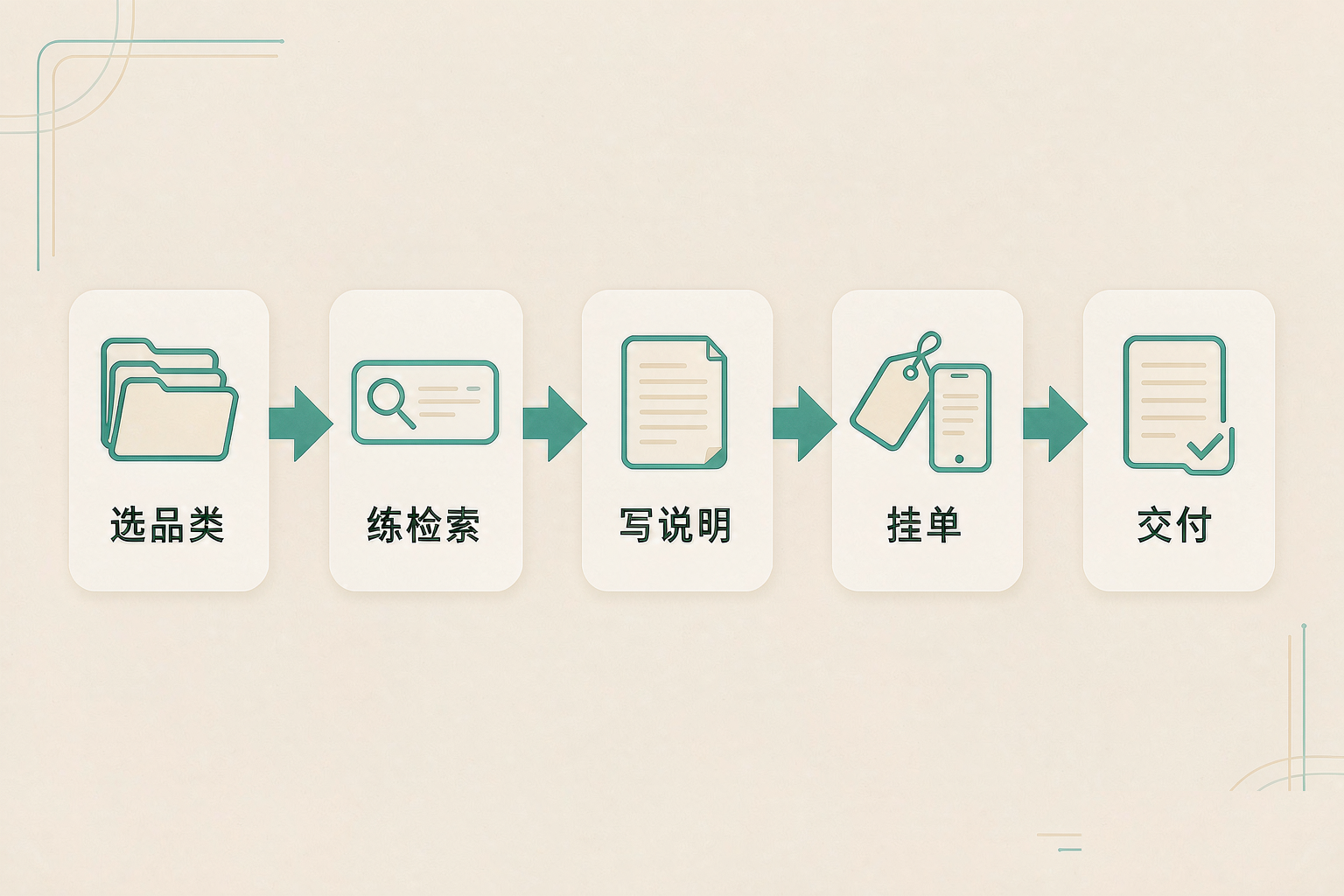 闲鱼代找资源，一天10单的小生意 操作流程