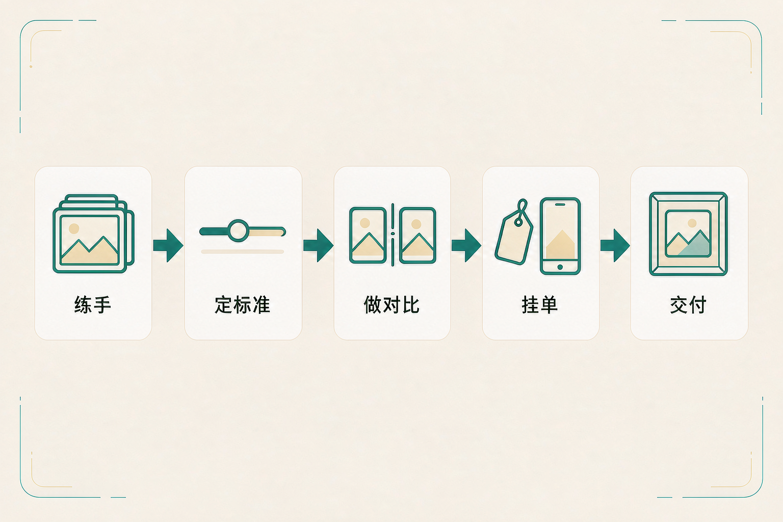 老照片修复,用AI把模糊照片修清楚 操作流程