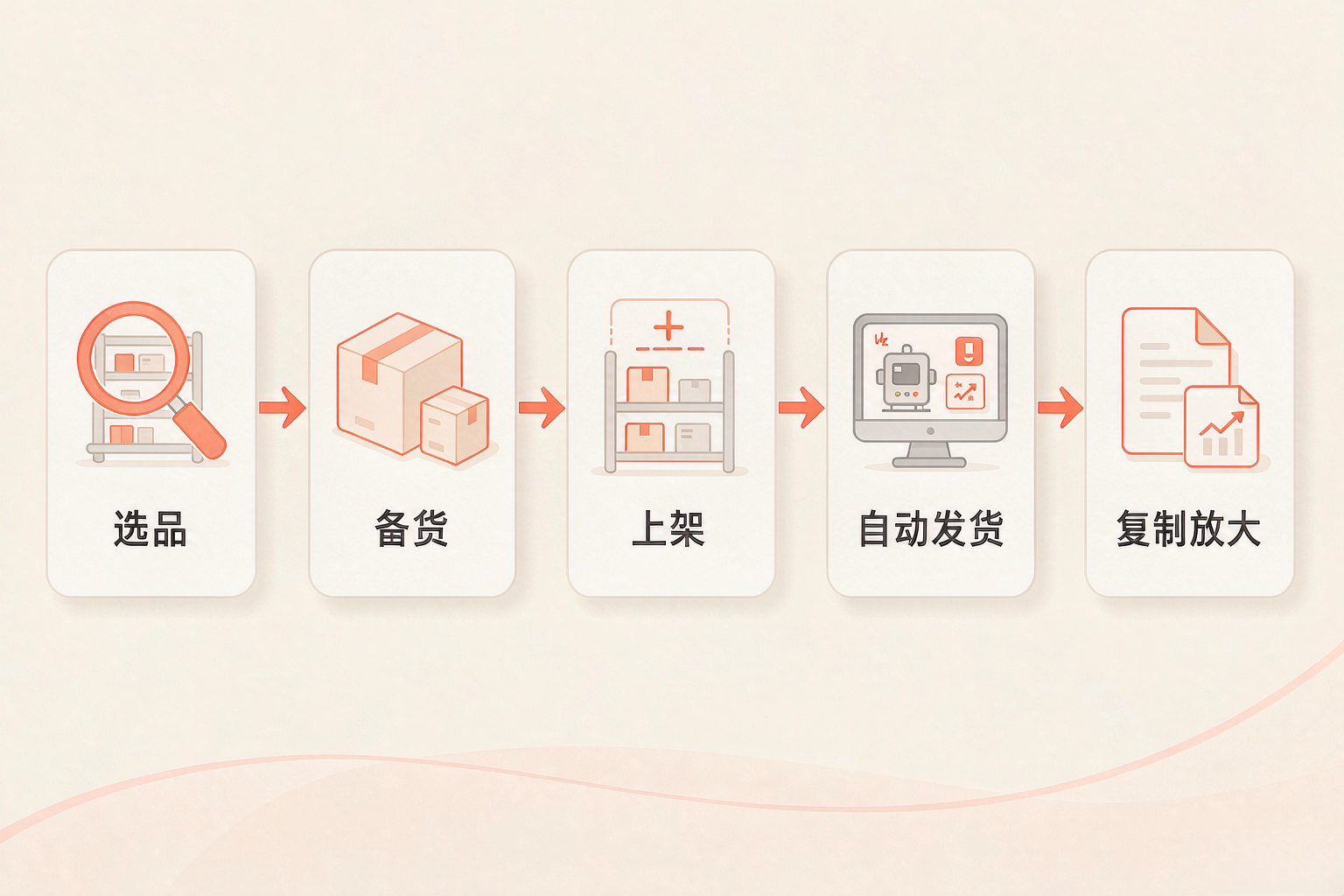 闲鱼卖虚拟资料，一单几块也能攒出生活费 操作流程