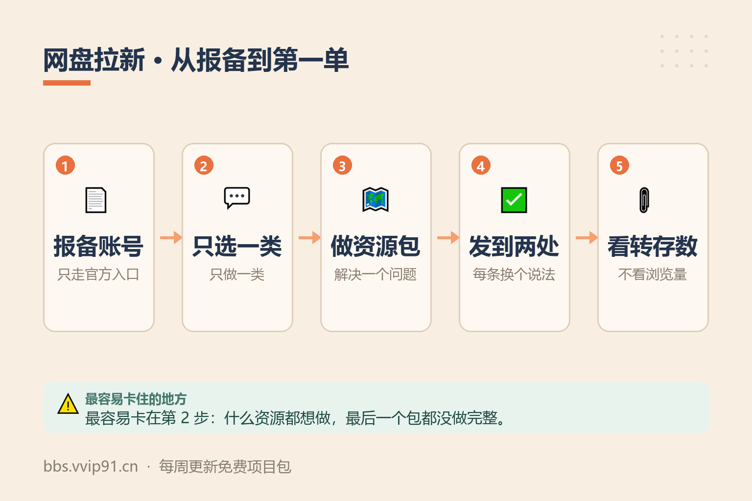 夸克网盘拉新怎么做？一单10块的活新手能上手吗 操作流程