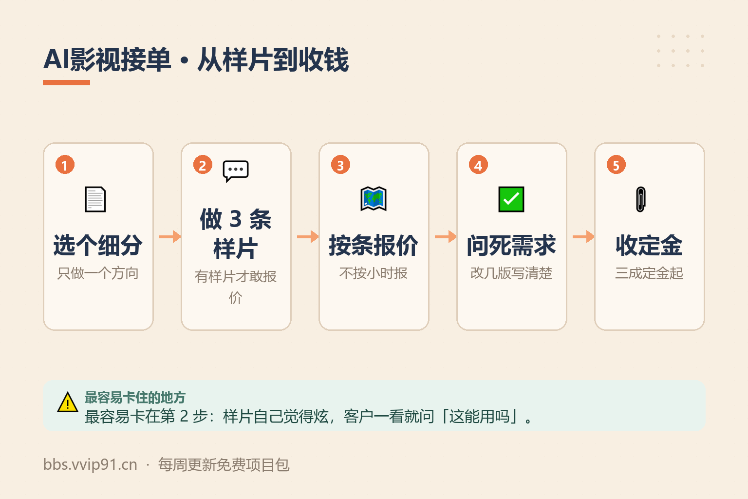 AI做视频接单，一单多少钱（附真实报价区间） 操作流程
