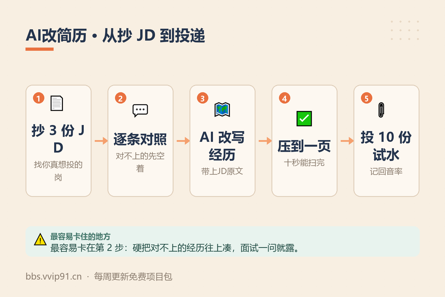 用AI改简历,求职的人自己也能弄 操作流程
