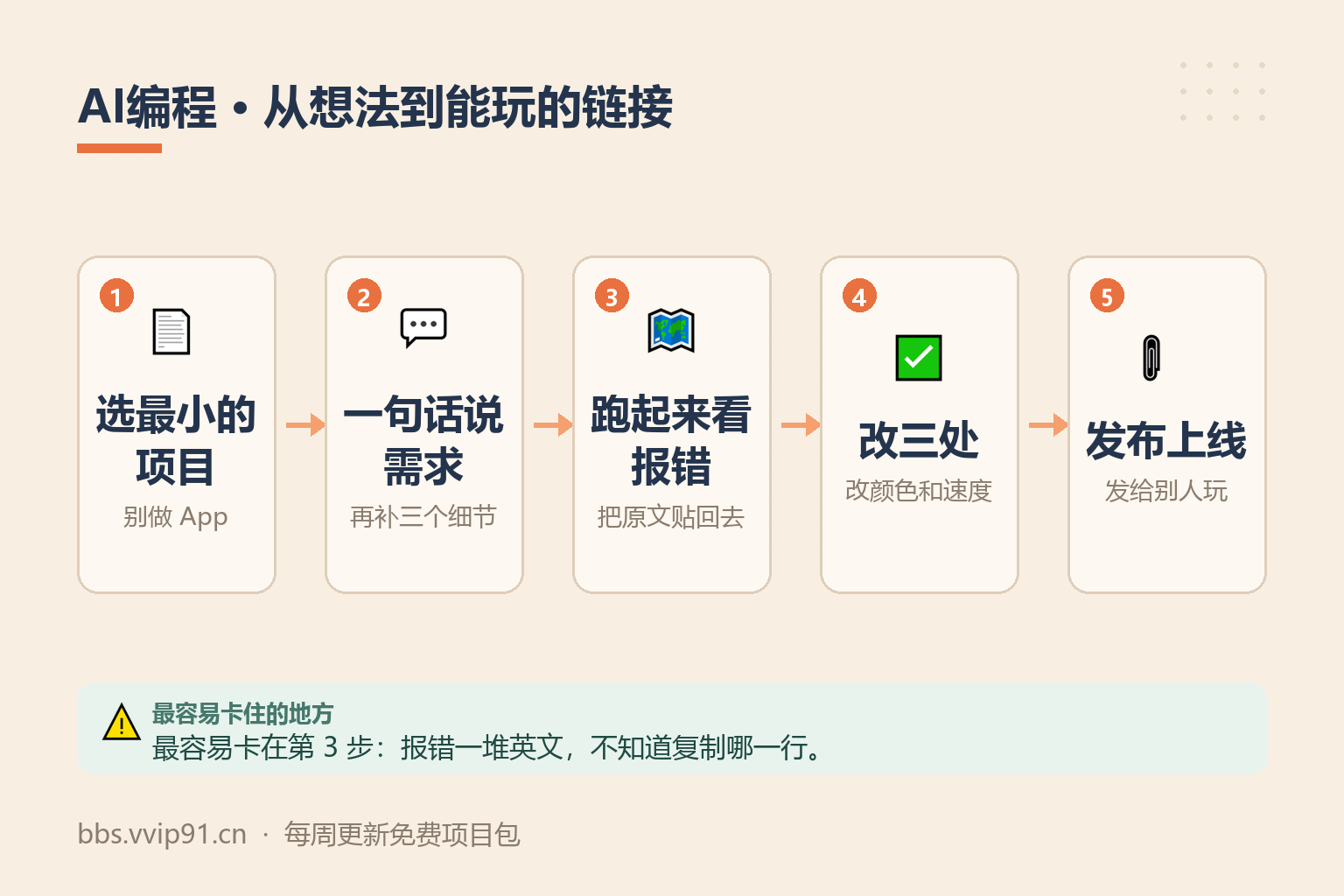 不会写代码也能做小游戏，AI编程从哪开始 操作流程