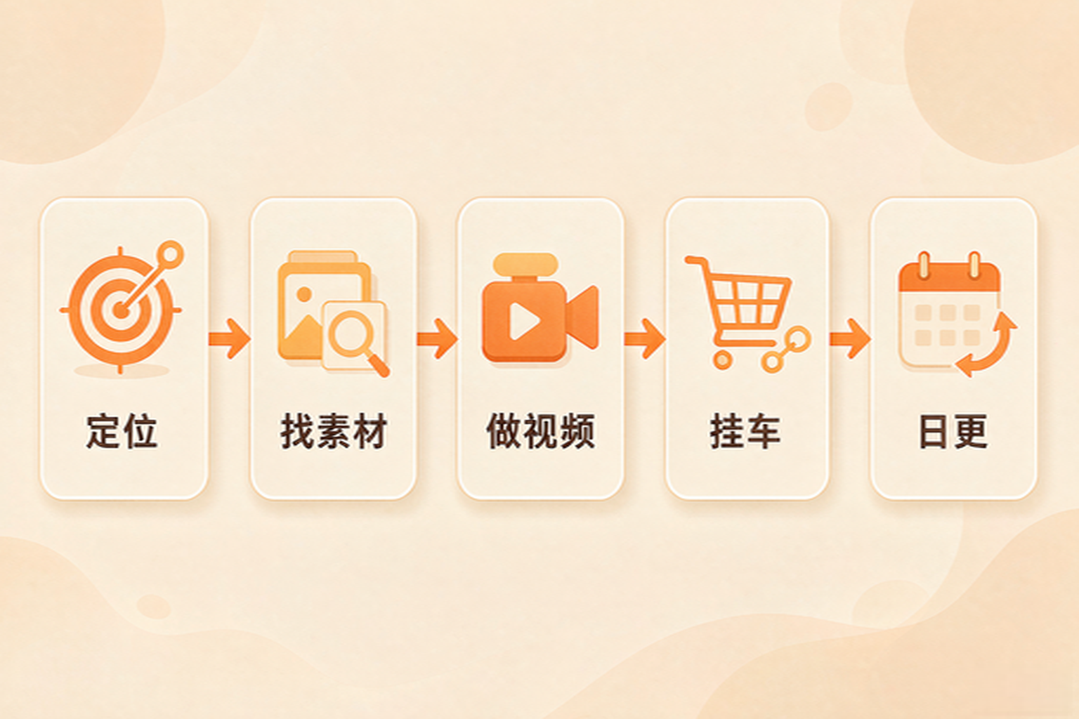 抖音书单号怎么做,新手从0到第一笔佣金 操作流程