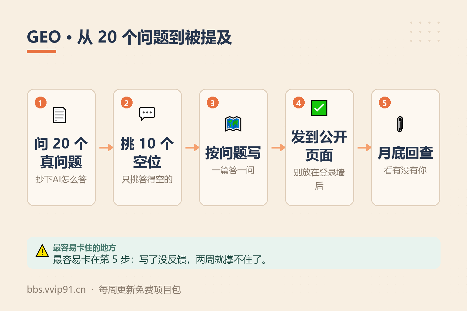 GEO是什么？让别人在AI搜索里搜到你 操作流程