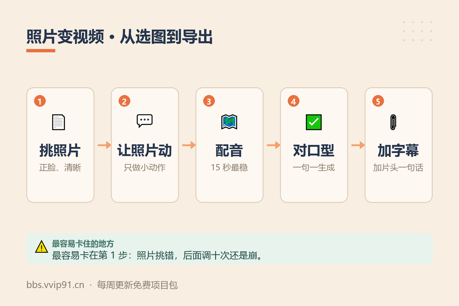 一张照片做成会说话的视频，接单和自用都能干 操作流程