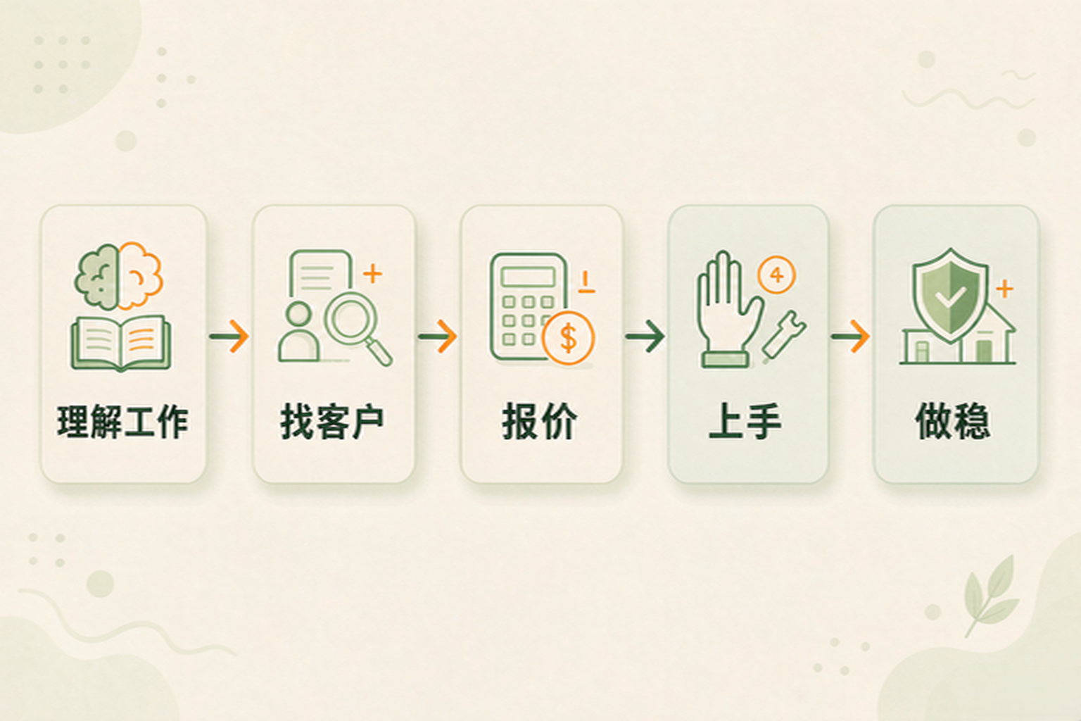 微信群运营兼职,帮商家管群也能赚钱 操作流程